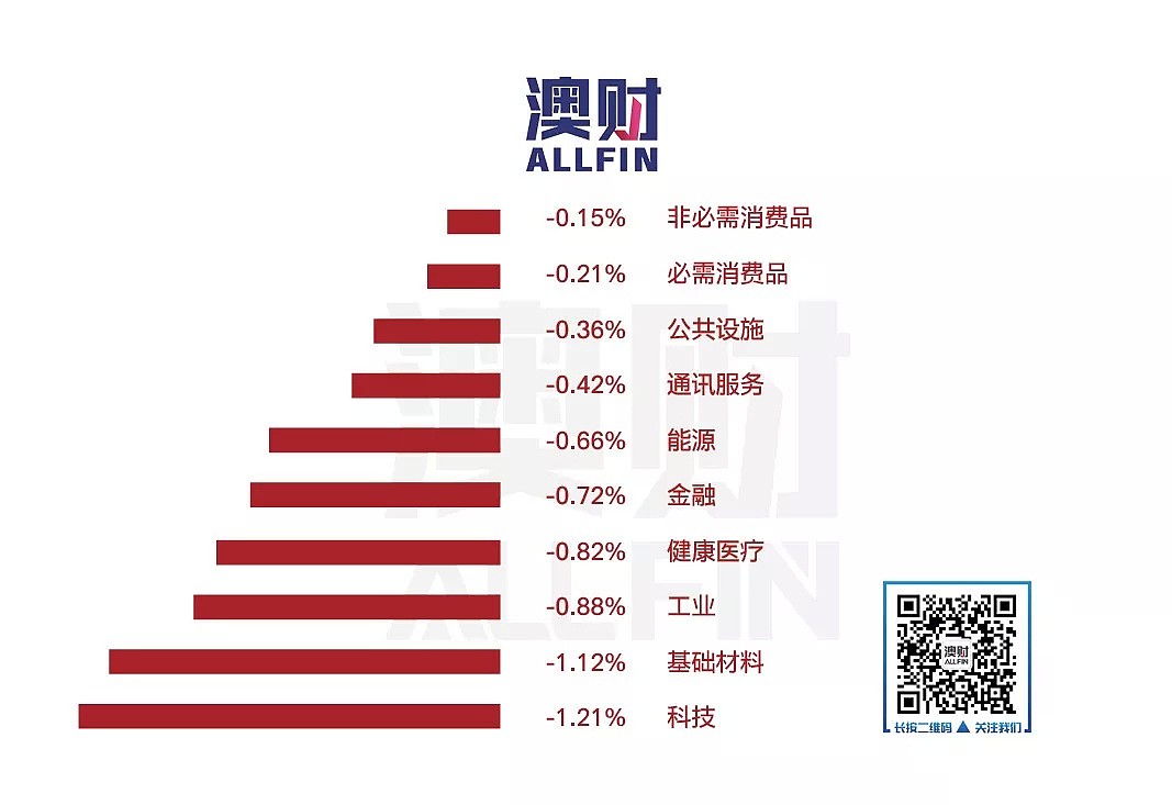 今日澳财｜西太银行CEO誓言留任并解决问题；新州无意加入“一带一路” - 4