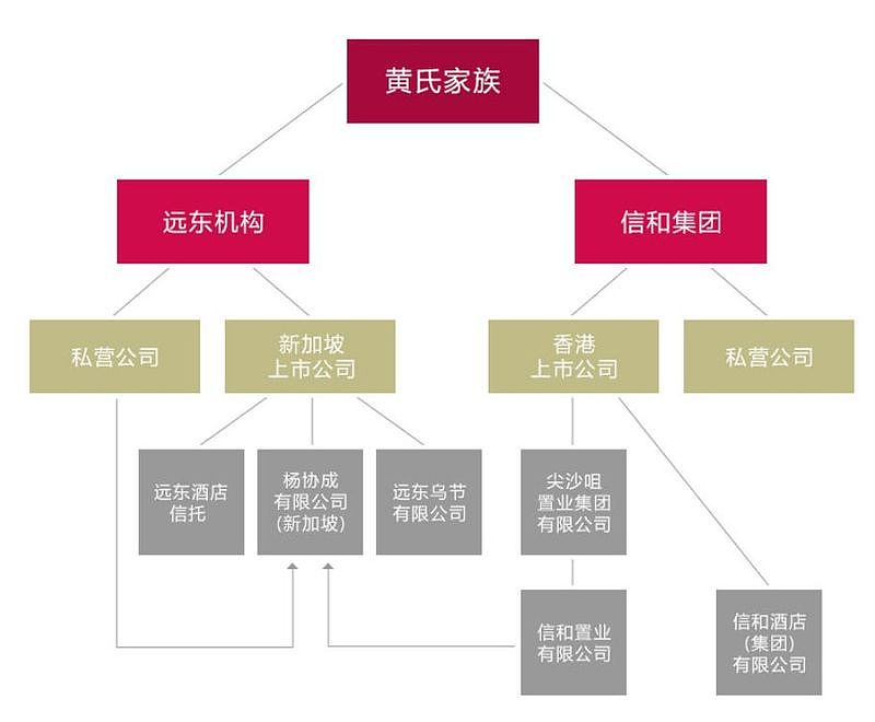 咋回事？新加坡顶级富豪居然在香港街头搬砖！（组图） - 9