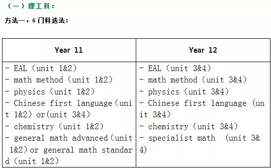 请停止坑娃！进入澳洲中学后，这项选择竟影响孩子一辈子？ - 7