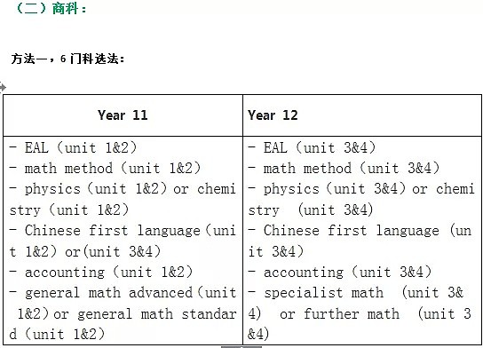 请停止坑娃！进入澳洲中学后，这项选择竟影响孩子一辈子？ - 9