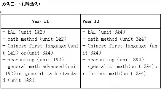 请停止坑娃！进入澳洲中学后，这项选择竟影响孩子一辈子？ - 11