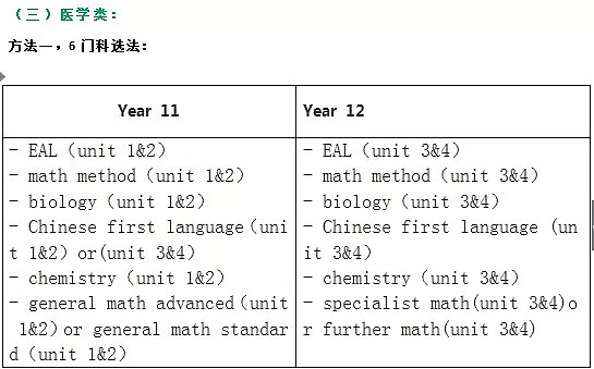 请停止坑娃！进入澳洲中学后，这项选择竟影响孩子一辈子？ - 12