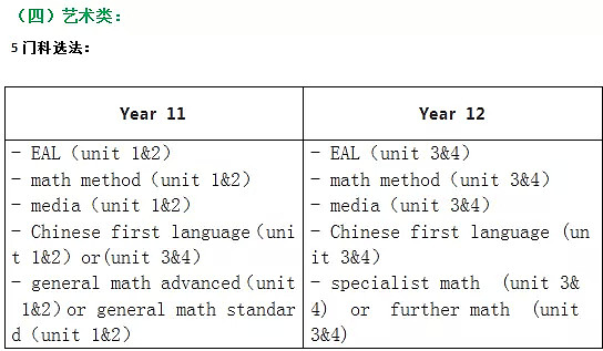 请停止坑娃！进入澳洲中学后，这项选择竟影响孩子一辈子？ - 14