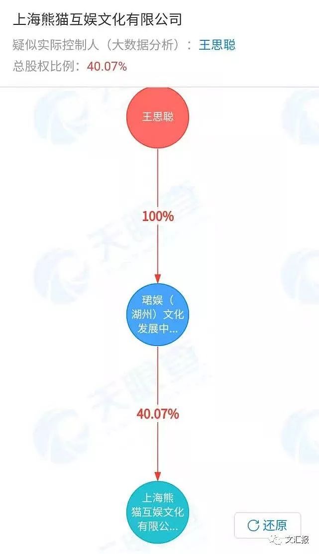 王思聪名下财产被查封！又收三张