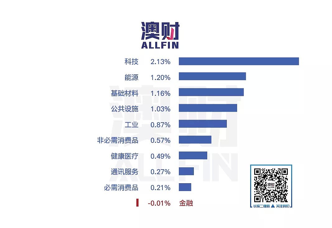 今日澳财｜悉尼空气质量跌到全球倒数；总理继续施压西太银行解决丑闻 - 4