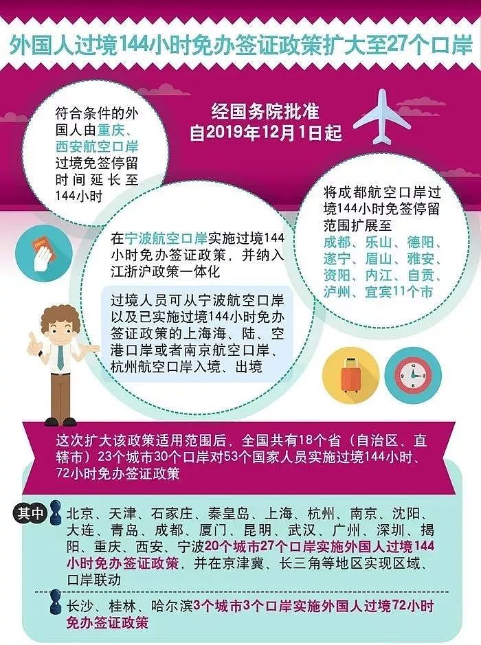 12月1日实施，澳洲华人回国将更便利！中国出台新政，过境免签城市增多（组图） - 3