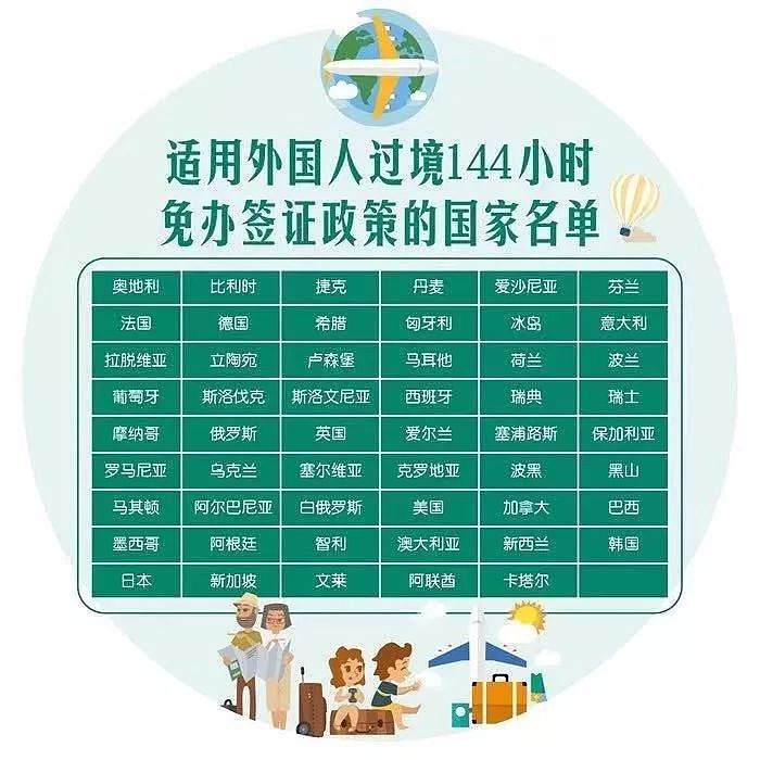 12月1日实施，澳洲华人回国将更便利！中国出台新政，过境免签城市增多（组图） - 4