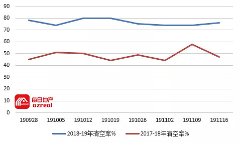 【房拍快讯】11月23日全澳房产拍卖结果火热出炉及趋势锐评 - 3