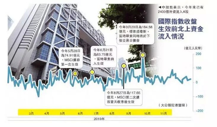 CMC Markets | 11月25日—29日一周市场前瞻 - 2