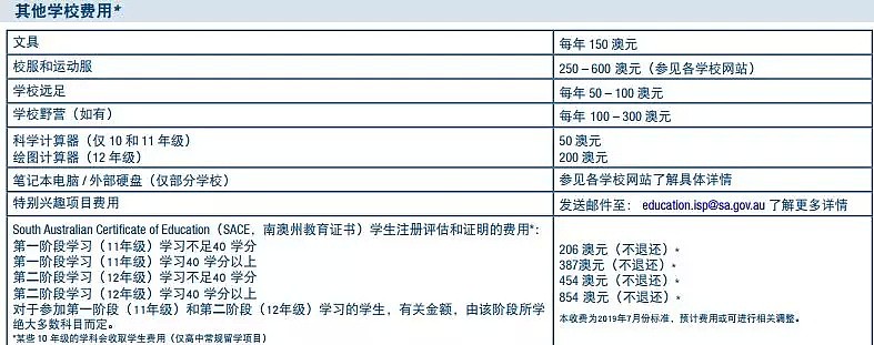 最新！澳洲公校国际生2020&2021年费用公布！看完账单家长懵了… - 5