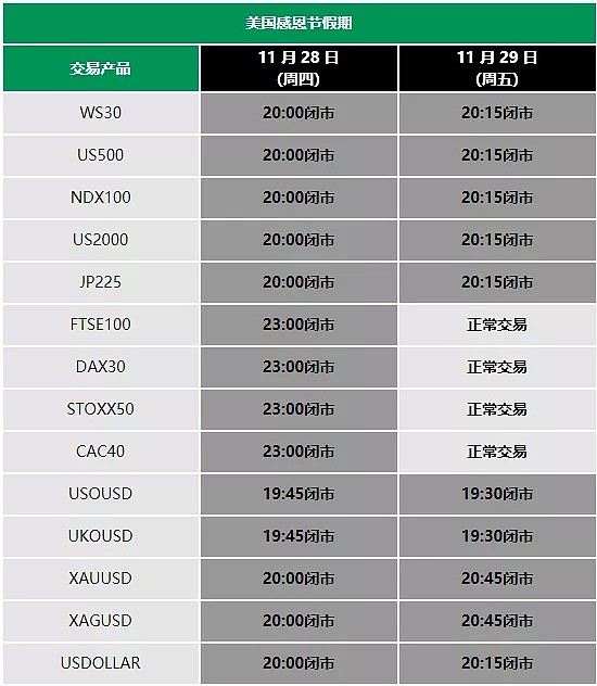 【重要通知】 GO Markets 高汇感恩节假期交易时间调整公告 - 1