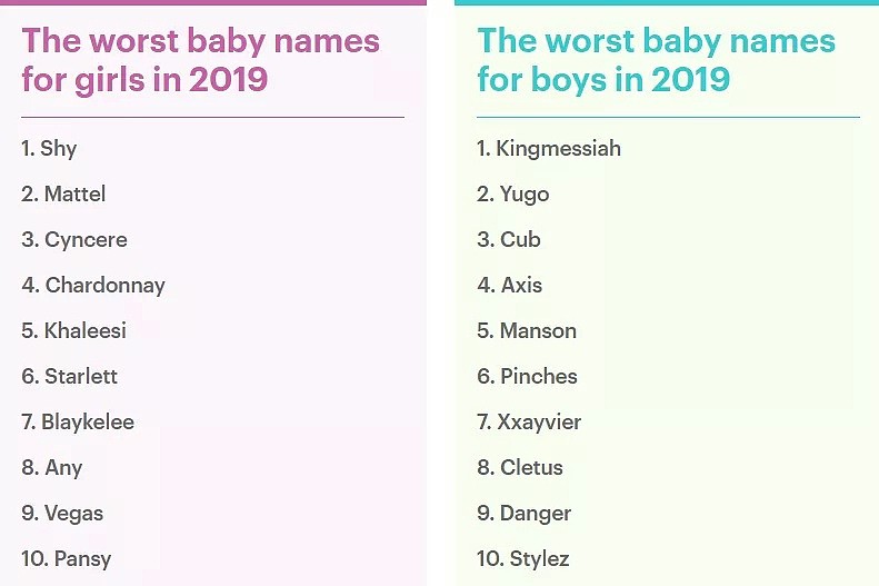 2019年全澳洲最烂宝宝名字曝光！这些名字别乱起，会被歧视一辈子，还可能会违法！ - 10