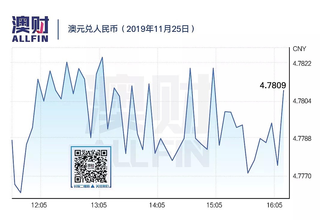 今日澳财｜蒙牛再次收购！这次目标是澳洲第二大奶制品生产商 - 6