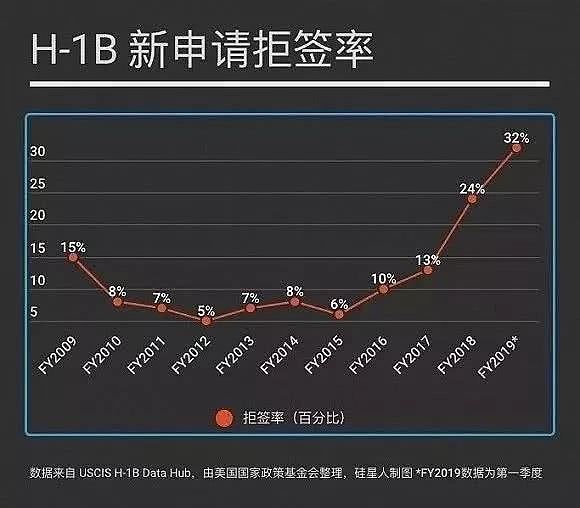 一个中国人，究竟怎样才能在硅谷立足？（组图） - 6