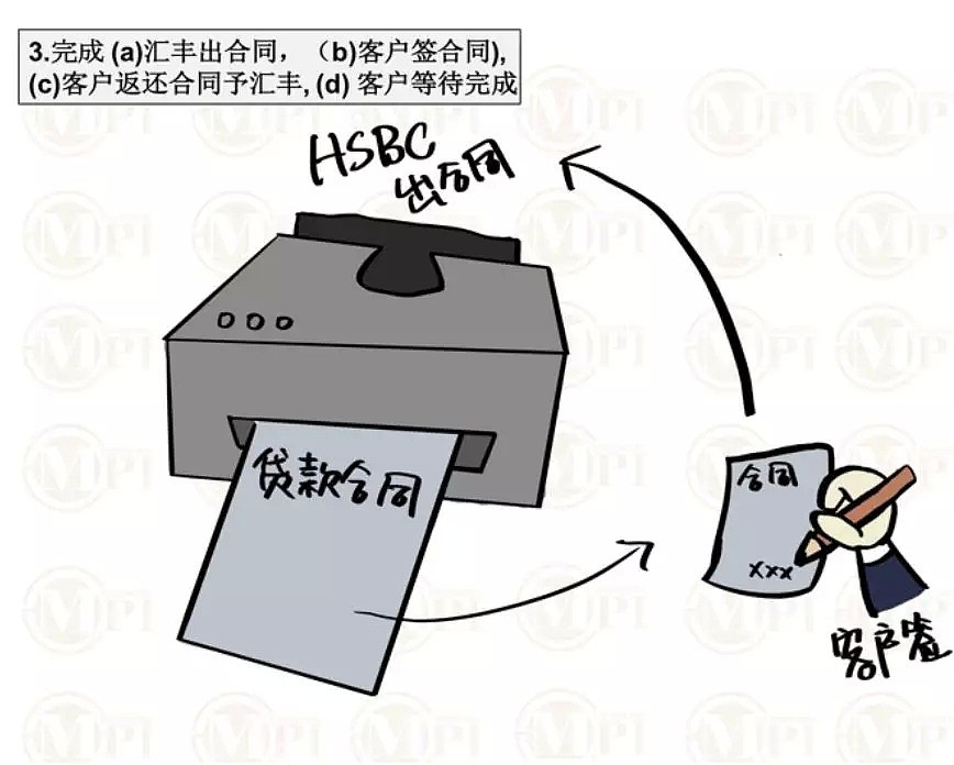 如果想长期持有澳洲房产，究竟哪几款海外贷款适合你——HSBC篇 - 10