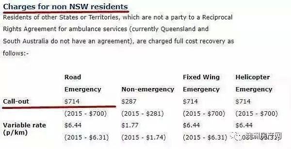 在澳洲叫一次救护车到底有多贵？原本昏迷的学姐突然醒了…（组图） - 3