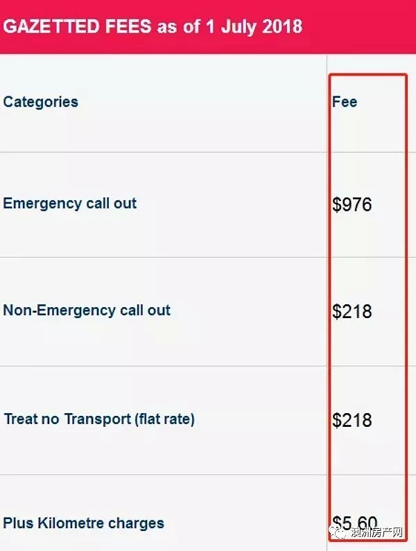 在澳洲叫一次救护车到底有多贵？原本昏迷的学姐突然醒了…（组图） - 15