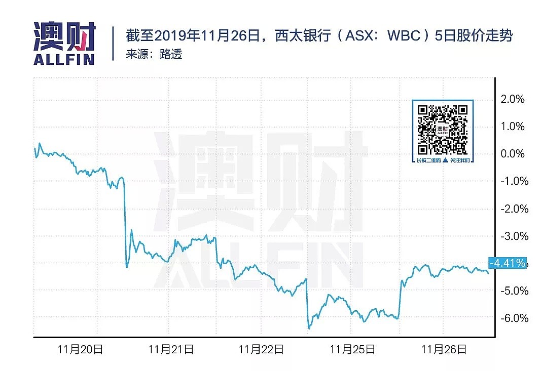 澳财有道｜西太银行CEO引咎辞职，已下台的澳洲金融高管知多少？ - 4