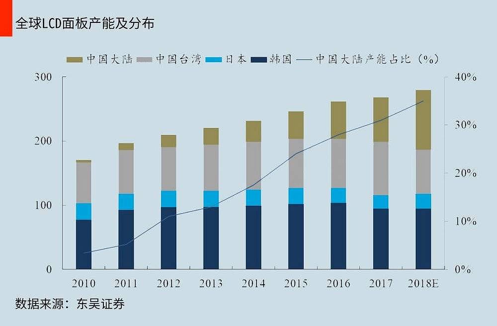 电子黄金十年，中国仅有半只脚迈出了富士康（组图） - 6