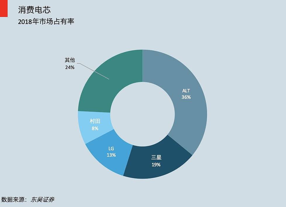 电子黄金十年，中国仅有半只脚迈出了富士康（组图） - 8