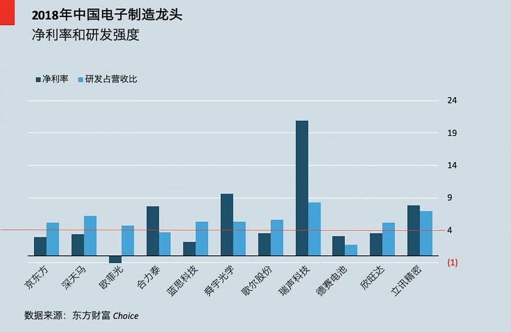 电子黄金十年，中国仅有半只脚迈出了富士康（组图） - 10