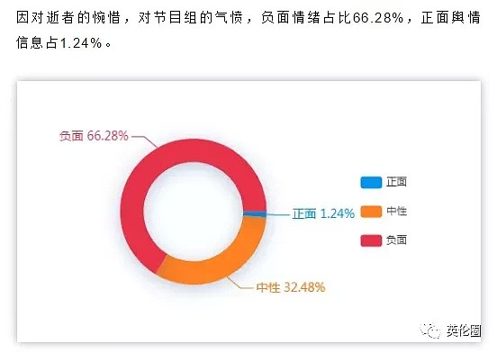 高以翔35岁猝死，外媒集体哀悼！每年55万中国人也跟他一样..（组图） - 25