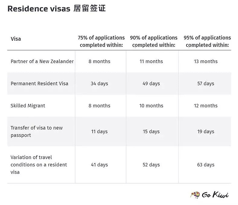 无语了！新西兰移民局“骚操作”被曝光，竟用这种方式削减移民（组图） - 8