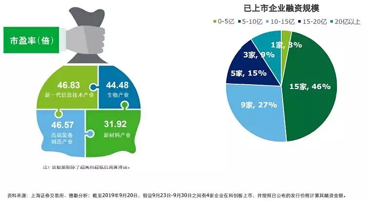 CMC Markets | 破发后迎来“绿鞋”机制 散户投资者如何看待新股申购？ - 3