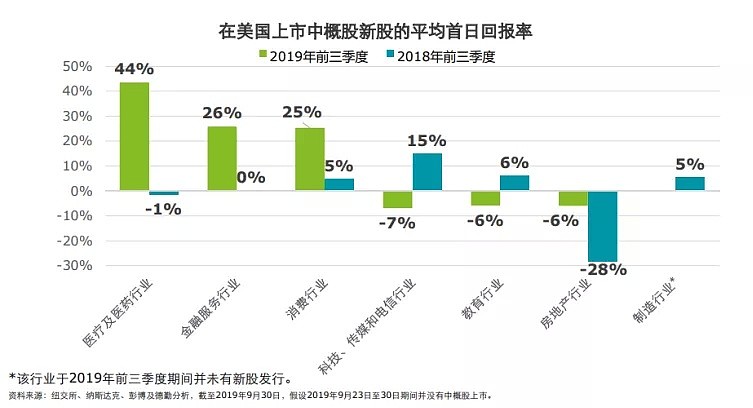 CMC Markets | 破发后迎来“绿鞋”机制 散户投资者如何看待新股申购？ - 5