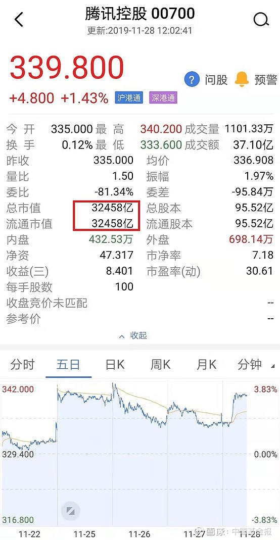 1万亿！阿里暴涨，马云比马化腾高出2.7个刘强东（组图） - 2