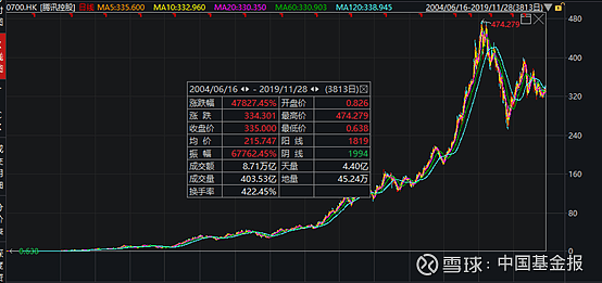 1万亿！阿里暴涨，马云比马化腾高出2.7个刘强东（组图） - 3