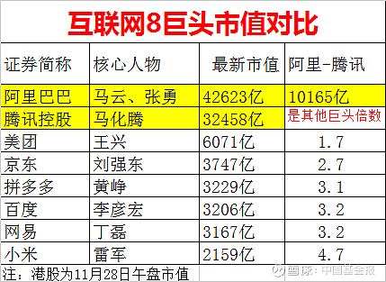 1万亿！阿里暴涨，马云比马化腾高出2.7个刘强东（组图） - 5