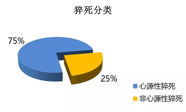 关注 | ANU出分日，你的心脏还好吗？ - 3