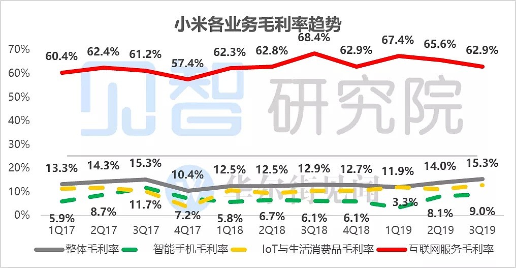 小米“人到中年，困境挣扎” - 13