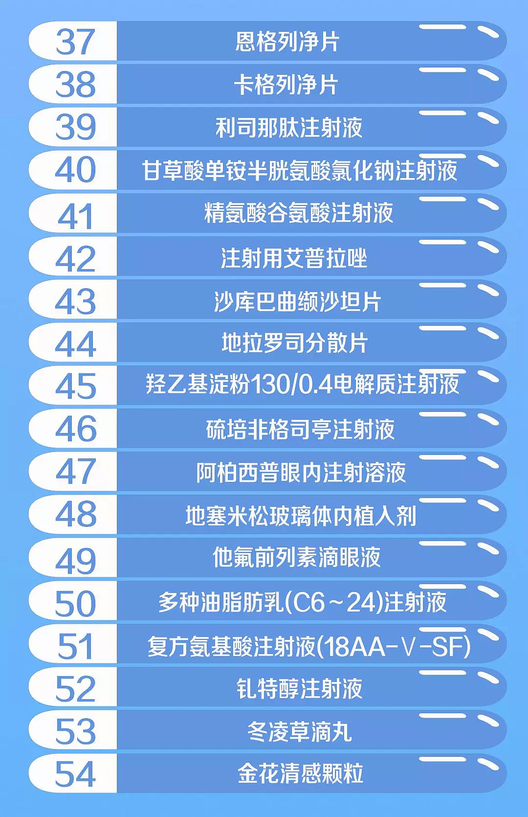 重磅官宣！国家医保药品新增70个，这批救命药都是“平民价” - 5