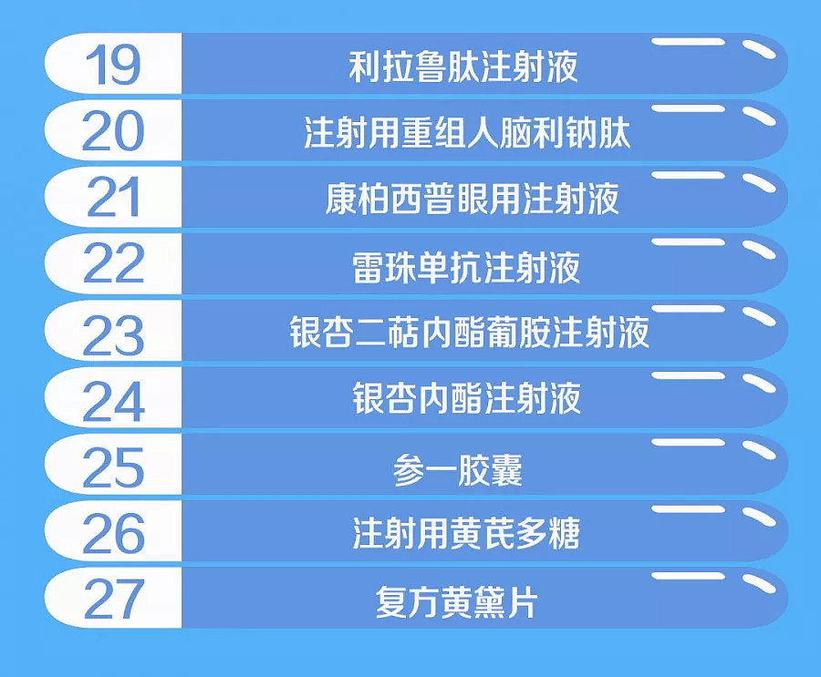 重磅官宣！国家医保药品新增70个，这批救命药都是“平民价” - 8