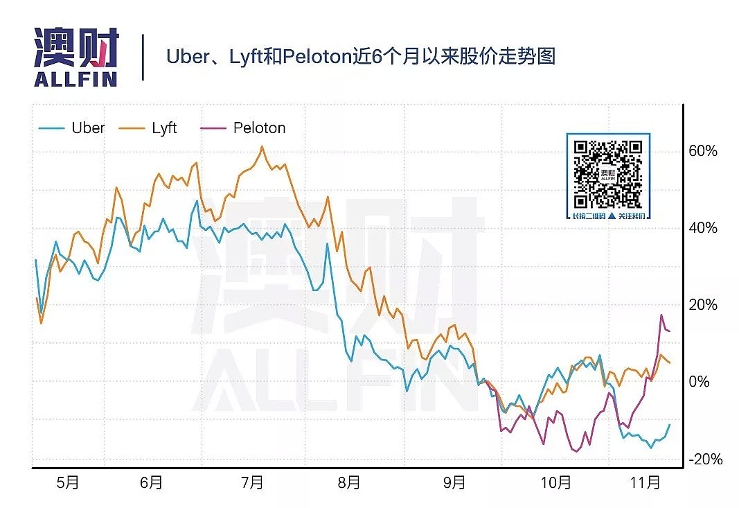 为什么真正的科技公司并不存在估值泡沫？ - 4