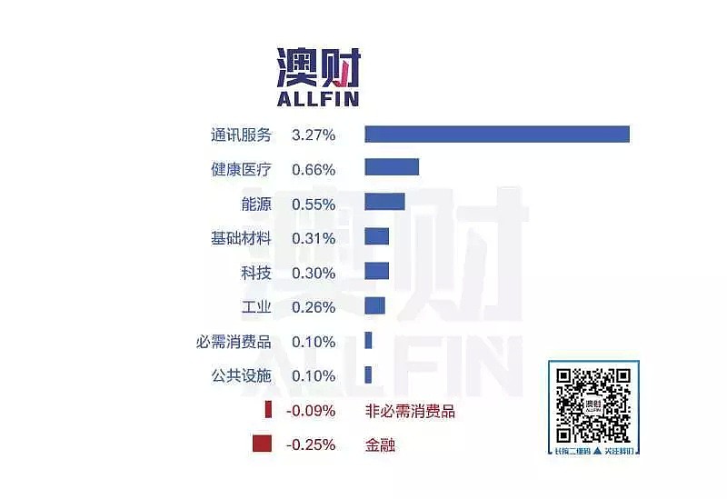 今日澳财｜模仿Airbnb，共享泳池今夏亮相澳洲；汇丰银行进一步应用区块链 - 4