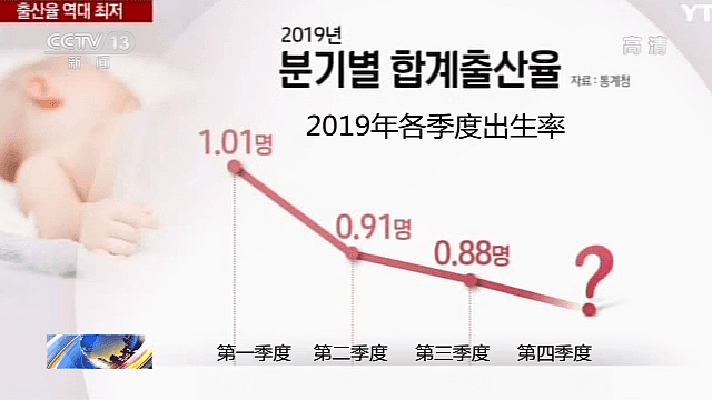 新生儿越来越少 韩国出生率将再创世界最低纪录（组图） - 3