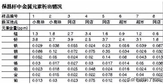 央视曝光！保温杯变“索命杯”，有毒物质或致癌，很多孩子都在用