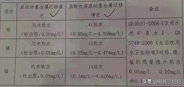 央视曝光！保温杯变“索命杯”，有毒物质或致癌，很多孩子都在用