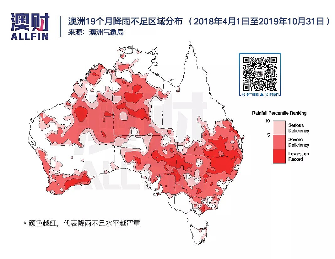 为什么投资者须要持续关注澳洲旱灾影响？ - 2