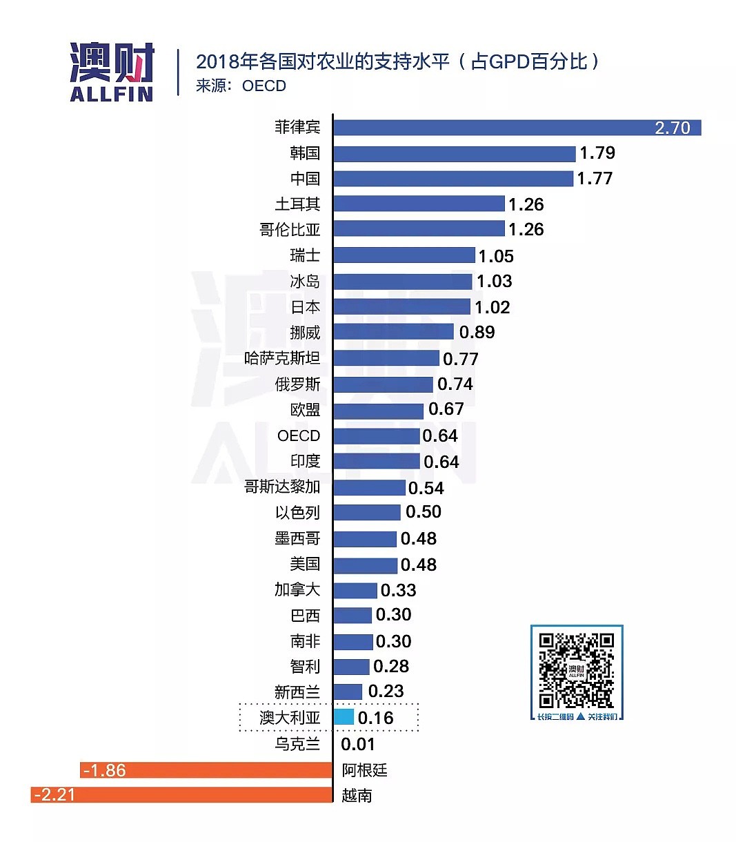 为什么投资者须要持续关注澳洲旱灾影响？ - 3