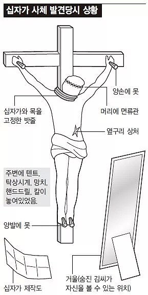 【猎奇】恐怖！韩国十字架悬案，模仿耶稣姿势自杀？（组图） - 8