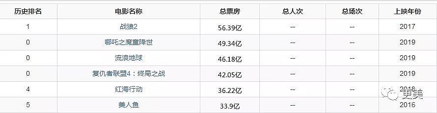 林青霞巩俐在她那都是丫鬟，7任男友为她决斗自杀，60岁因整形过度被骂惨！（组图） - 13