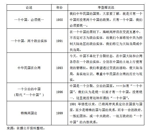 中华民国巢穴里的台独杜鹃（组图） - 2