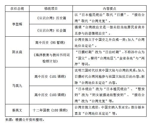 中华民国巢穴里的台独杜鹃（组图） - 8