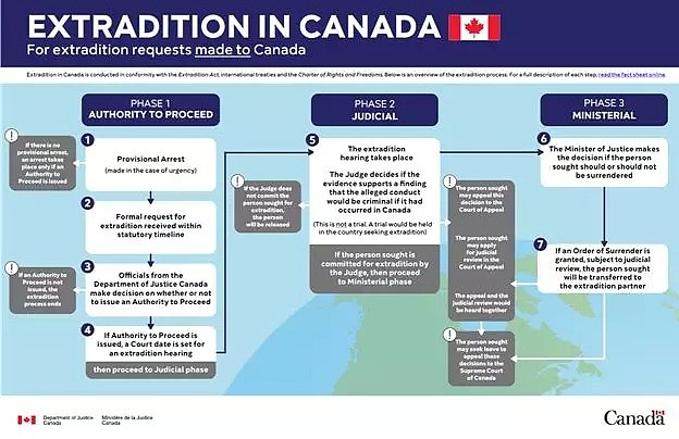 孟晚舟事件一周年：加拿大政府到底有没有权利放人？（组图） - 3
