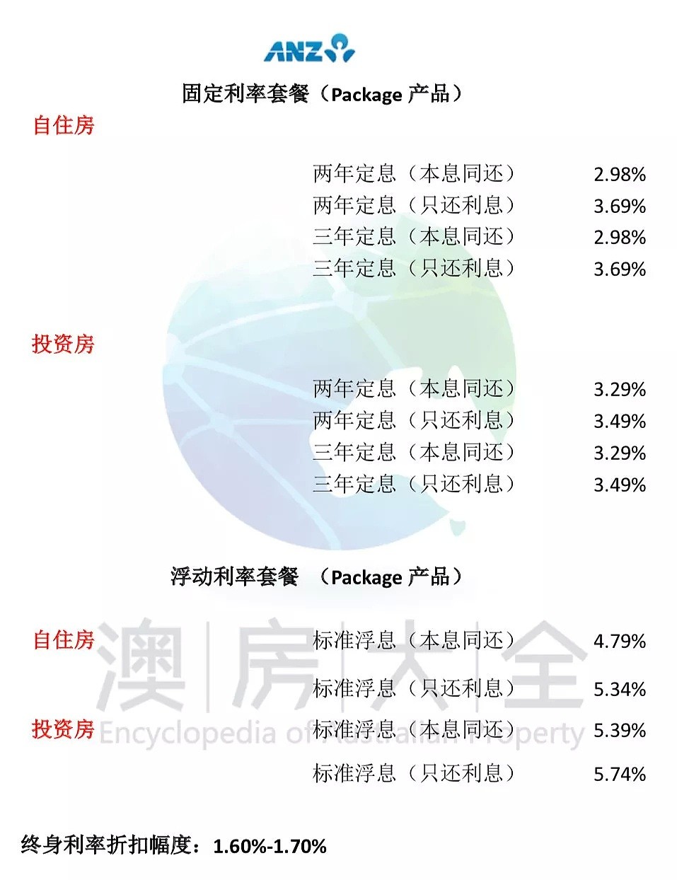 11月最新房贷利率及政策更新！不看可能会损失很多钱…… - 8