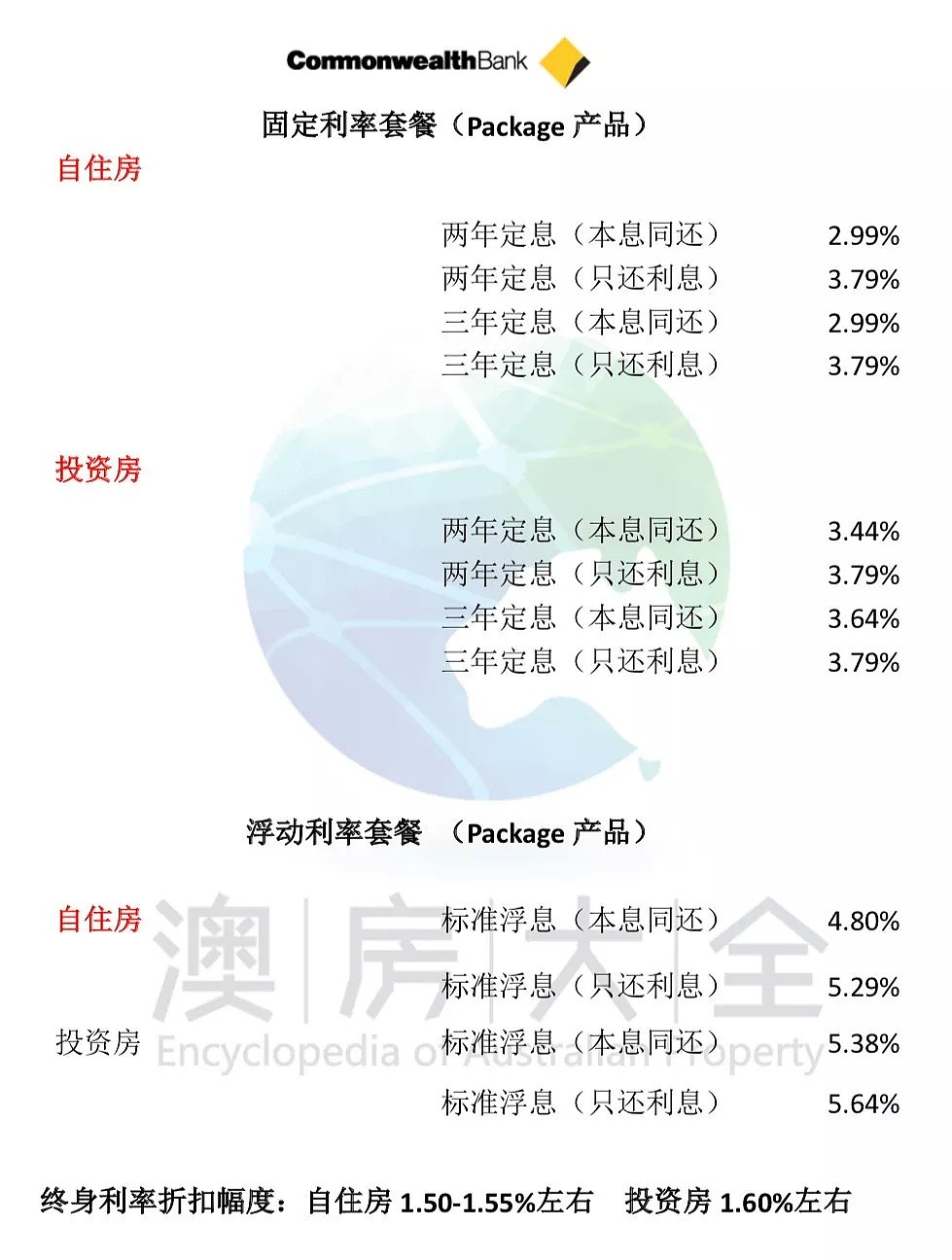 11月最新房贷利率及政策更新！不看可能会损失很多钱…… - 14